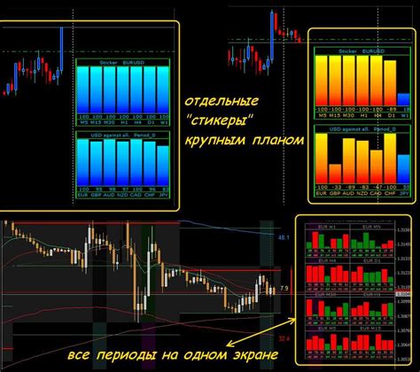 индикаторы дифференциальных фильтров forex